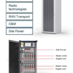 RBS 6201:AGO GSM (119/BFM 901 290)