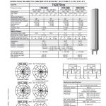 xxxpol a-panel 806-960/1710-1880/1920-2170 66deg/66deg/65deg15/16.5/17dbi 0deg-12deg/0-8deg/0-8degt